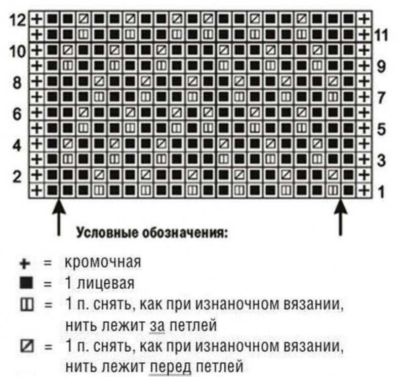 Sådan lærer du at strikke fra bunden i henhold til ordningen: gratis fotos og videotutorials
