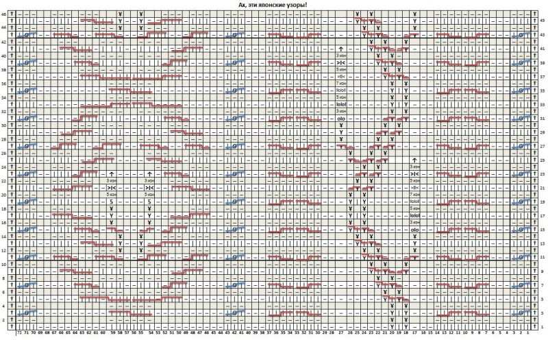 Sådan lærer du at strikke fra bunden i henhold til ordningen: gratis fotos og videotutorials