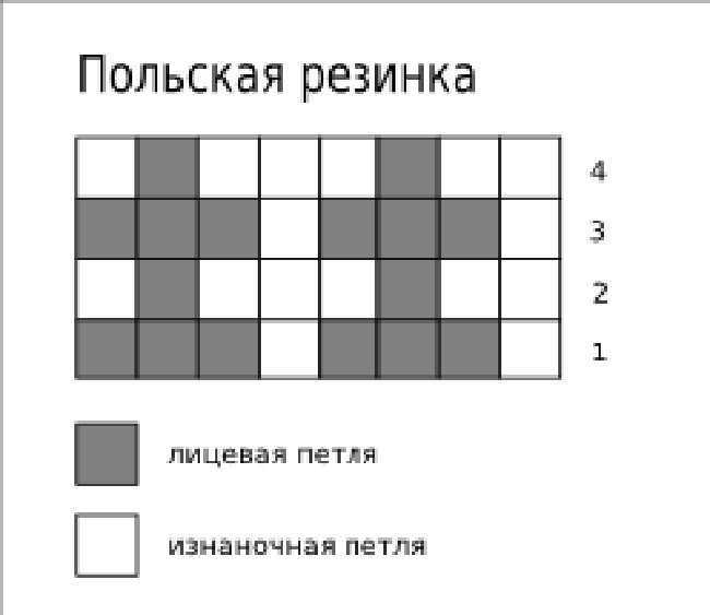 Sådan lærer du at strikke fra bunden i henhold til ordningen: gratis fotos og videotutorials