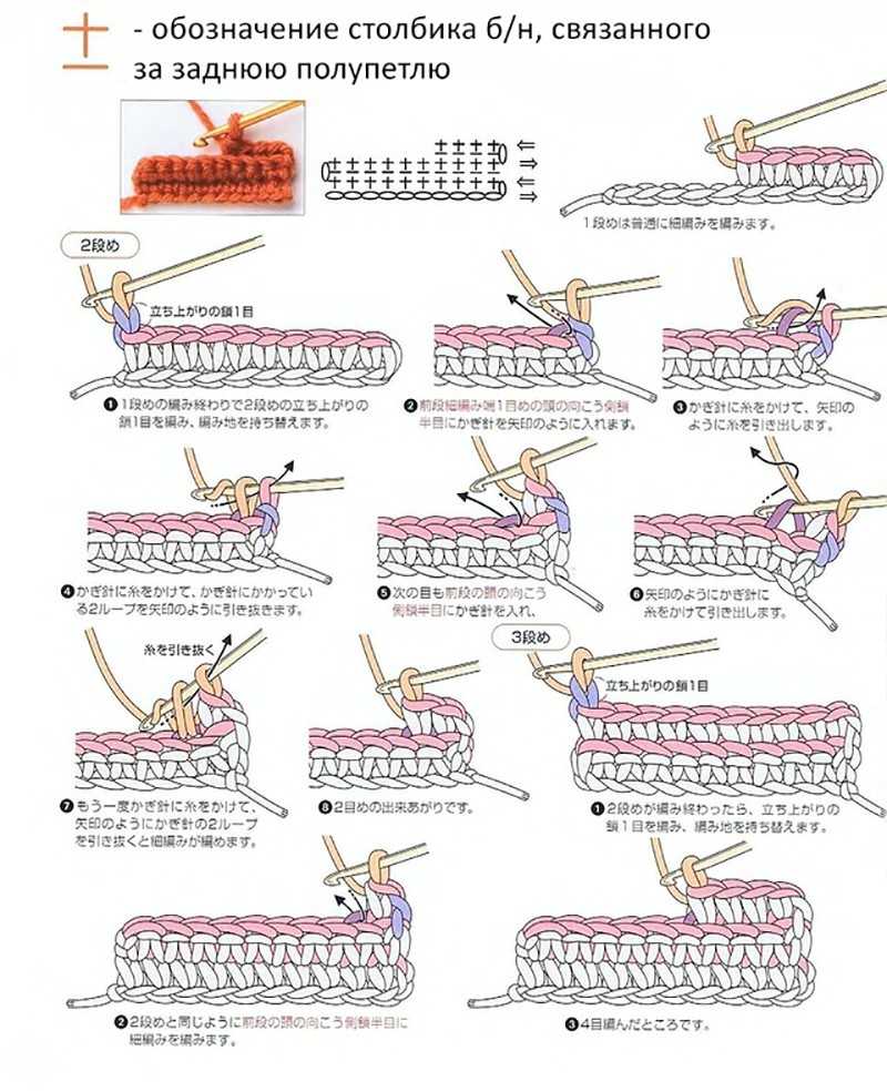 Sådan lærer du at strikke fra bunden i henhold til ordningen: gratis fotos og videotutorials
