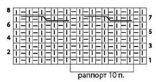 Sådan lærer du at strikke fra bunden i henhold til ordningen: gratis fotos og videotutorials