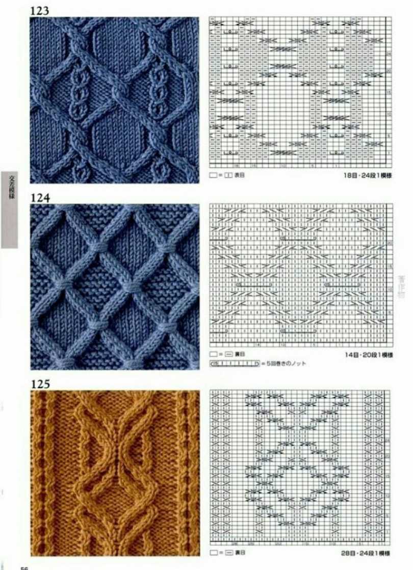 Sådan lærer du at strikke fra bunden i henhold til ordningen: gratis fotos og videotutorials