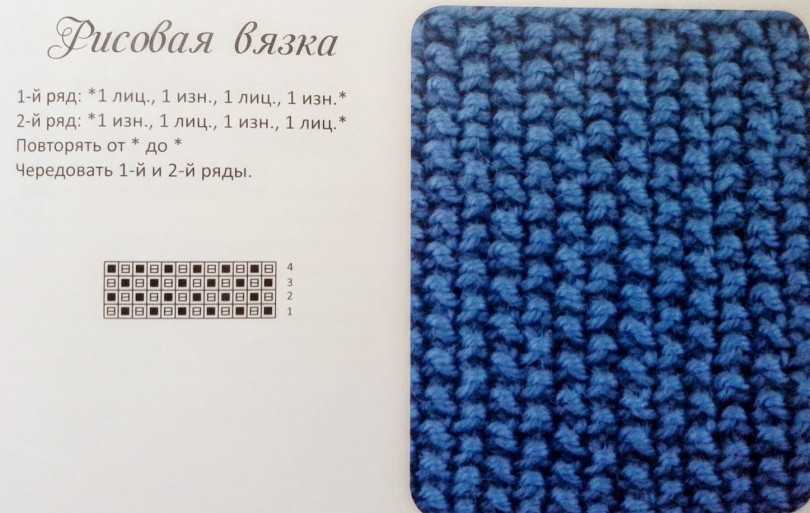 Sådan lærer du at strikke fra bunden i henhold til ordningen: gratis fotos og videotutorials