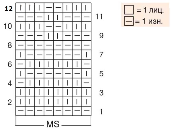 Sådan lærer du at strikke fra bunden i henhold til ordningen: gratis fotos og videotutorials