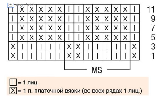 Sådan lærer du at strikke fra bunden i henhold til ordningen: gratis fotos og videotutorials