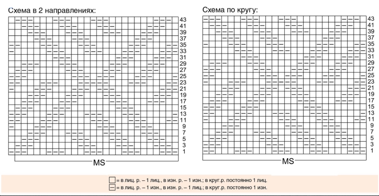 Sådan lærer du at strikke fra bunden i henhold til ordningen: gratis fotos og videotutorials