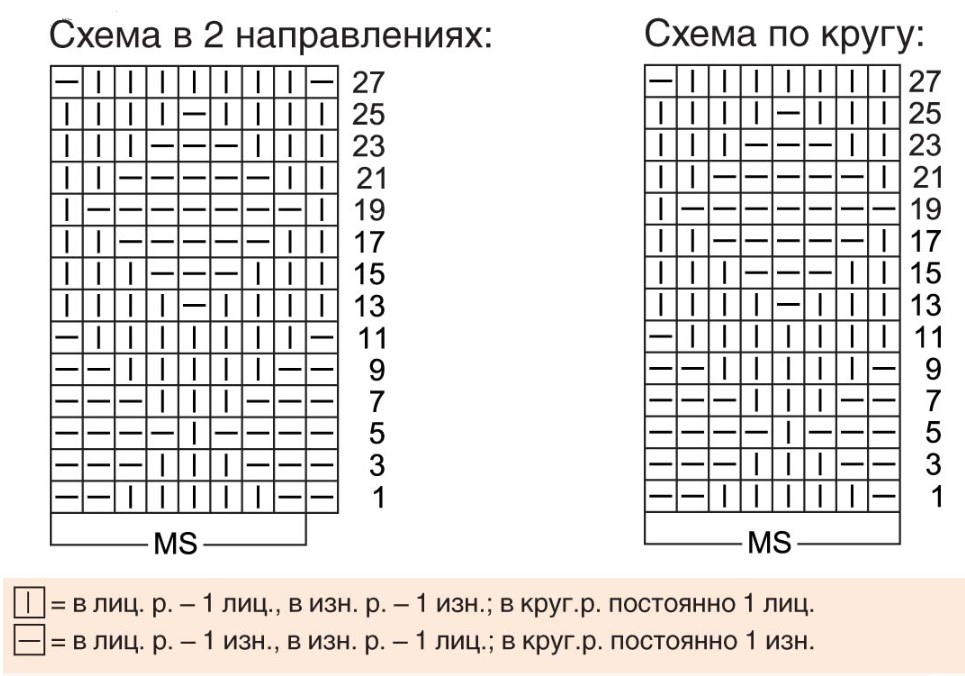 Sådan lærer du at strikke fra bunden i henhold til ordningen: gratis fotos og videotutorials