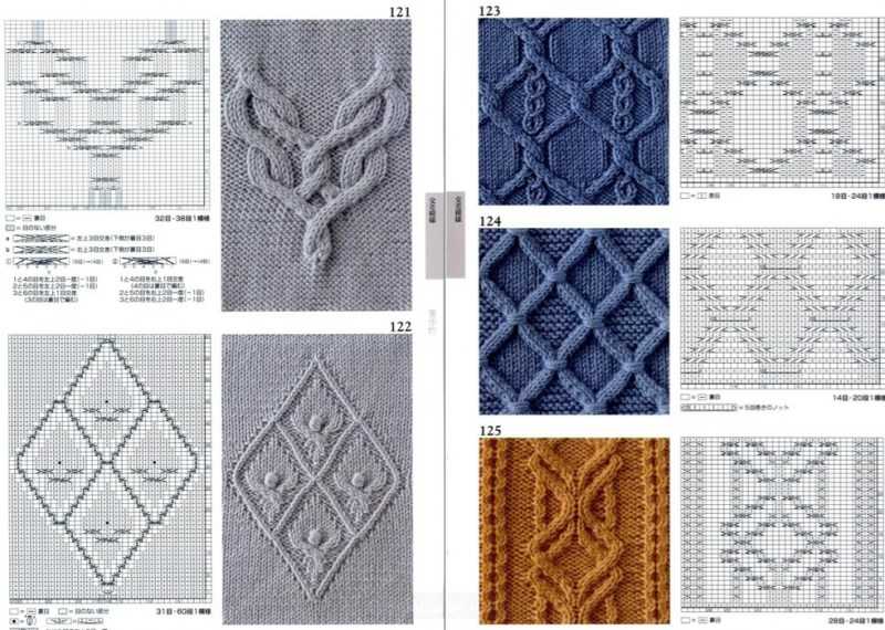 Sådan lærer du at strikke fra bunden i henhold til ordningen: gratis fotos og videotutorials