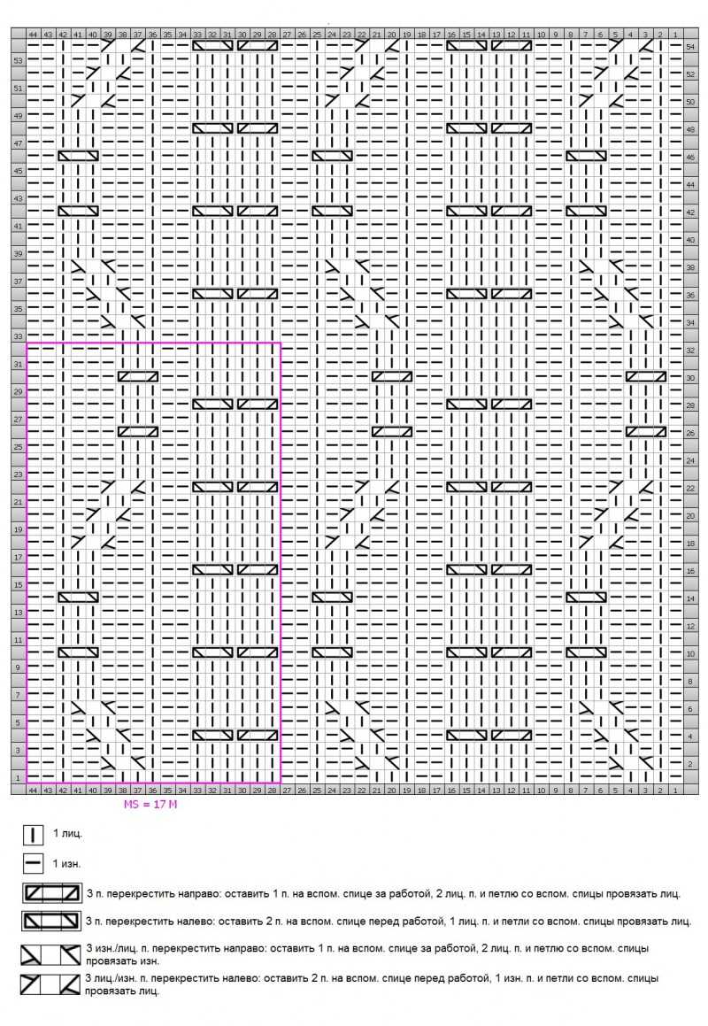 Sådan lærer du at strikke fra bunden i henhold til ordningen: gratis fotos og videotutorials