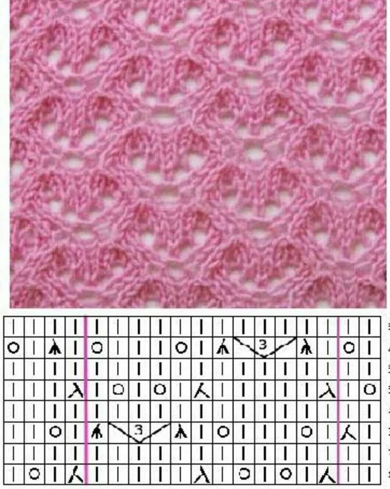 Sådan lærer du at strikke fra bunden i henhold til ordningen: gratis fotos og videotutorials