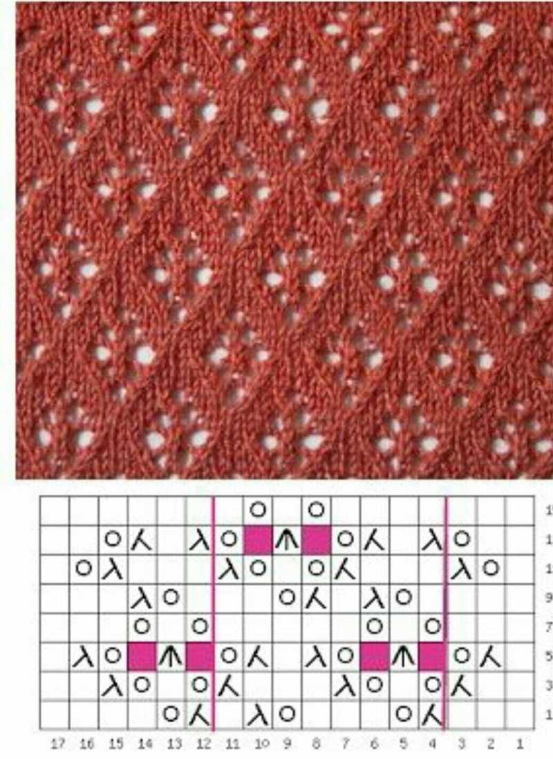 Sådan lærer du at strikke fra bunden i henhold til ordningen: gratis fotos og videotutorials