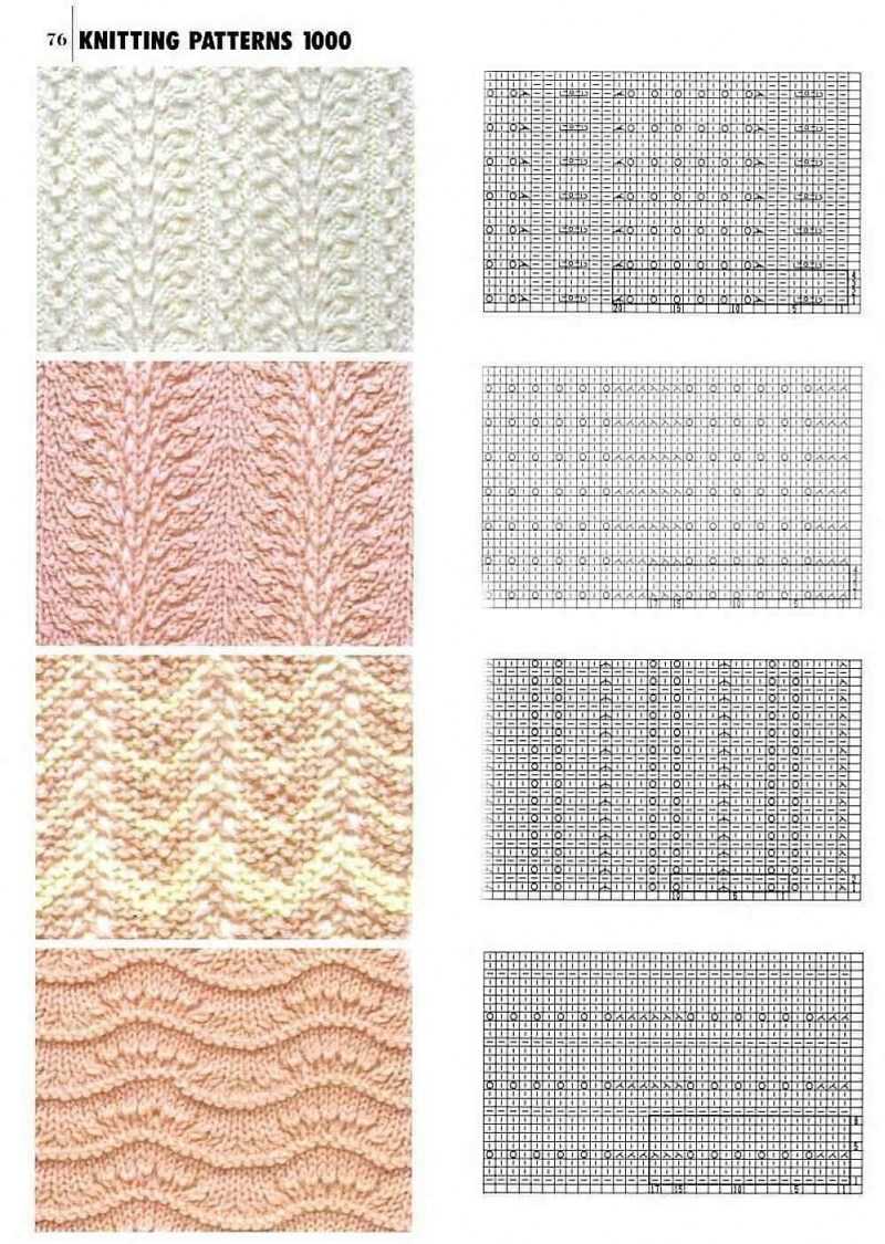 Sådan lærer du at strikke fra bunden i henhold til ordningen: gratis fotos og videotutorials