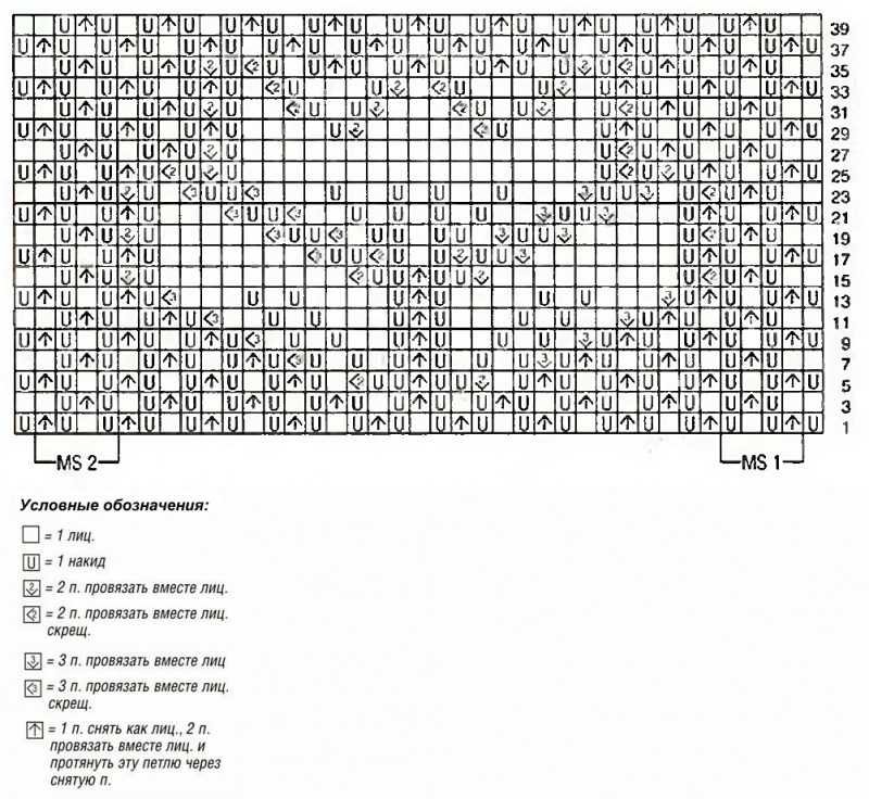 Sådan lærer du at strikke fra bunden i henhold til ordningen: gratis fotos og videotutorials