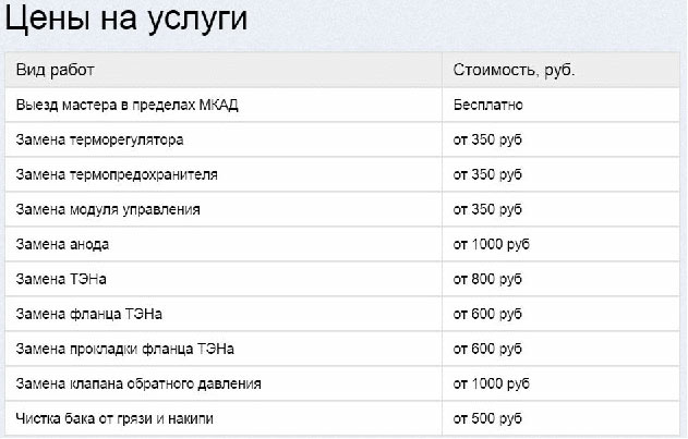كيف تنظف الغلاية بشكل مستقل من الحجم والأوساخ في المنزل؟