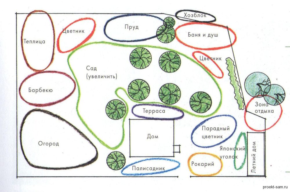تقسيم الموقع