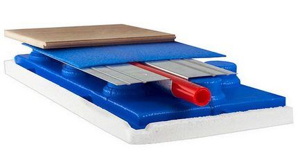 مخطط جهاز التدفئة الأرضية الأرضيات الدافئة