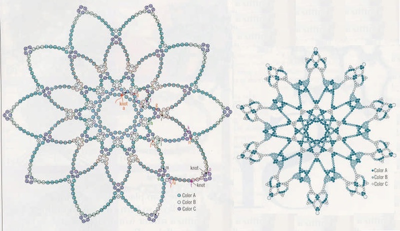 مخطط ربط الكرة