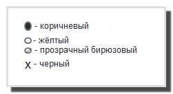 كيفية نسج كرة من الخرز: رسم تخطيطي وتعليمات خطوة بخطوة للمبتدئين