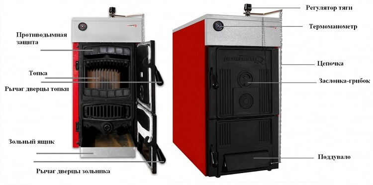 Πώς λειτουργεί ένας λέβητας μακράς καύσης άνθρακα-όλα τα υπέρ και τα κατά