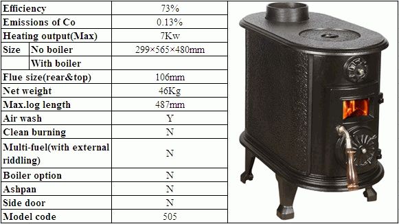 Πώς λειτουργεί ένας λέβητας μακράς καύσης άνθρακα-όλα τα υπέρ και τα κατά