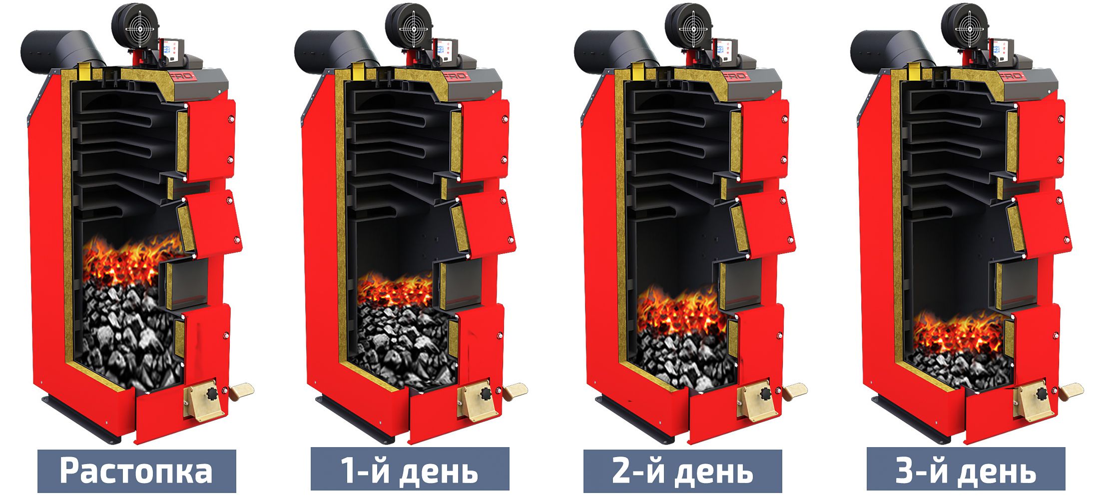 Καύση καυσίμου σε λέβητα μεγάλης διάρκειας