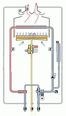 Atmosfærisk væghængt gasfyr Atmosfærisk væghængt gasfyr