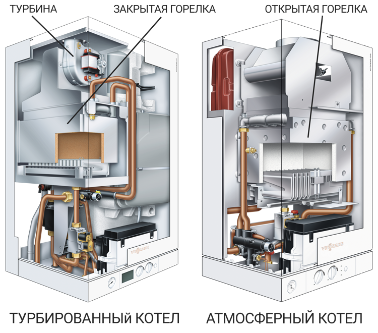 sammenligning af enheden til turbo- og atmosfærekedler