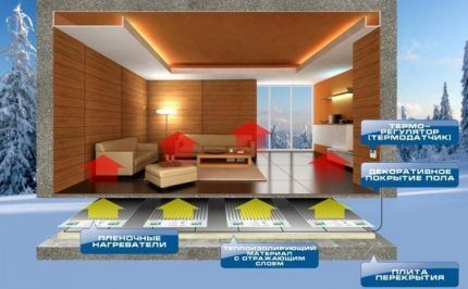 تدفئة بالأشعة تحت الحمراء