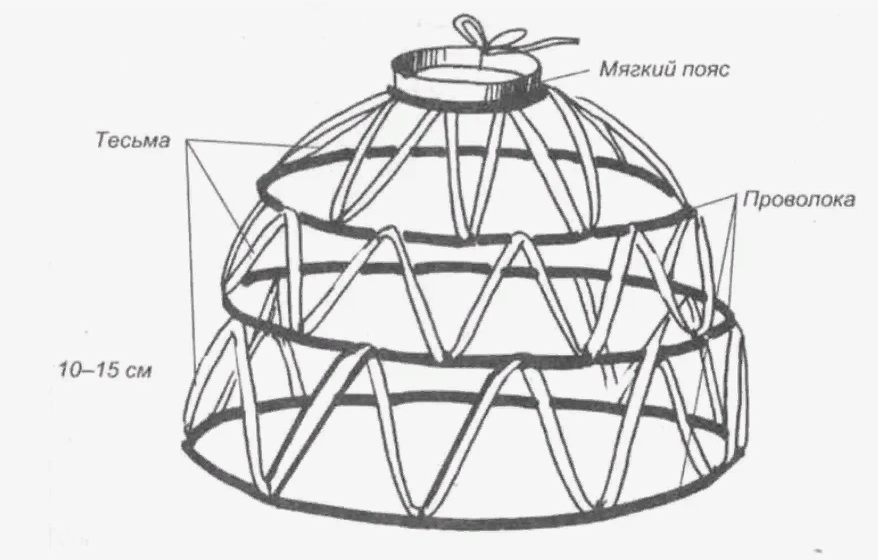 gør-det-selv julekostumer fra håndværkere