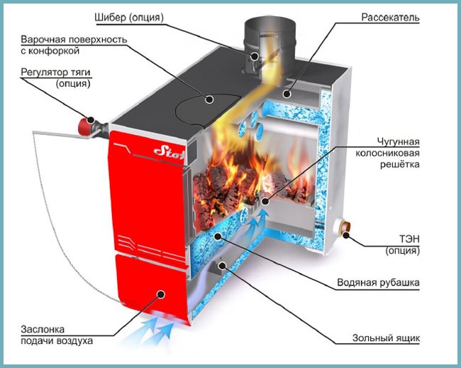 معامل الأداء (الكفاءة) - الصيغ والتعيين والحساب