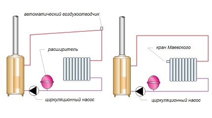 Σχηματικές λύσεις για την εγκατάσταση γερανών Mayevsky Σχηματικές λύσεις για την εγκατάσταση γερανών Mayevsky