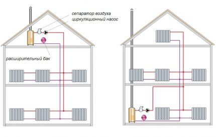 Διαχωριστής αέρα αντί για βρύσες του Μαγιέφσκι Διαχωριστής αέρα αντί για βρύσες του Μαγιέφσκι