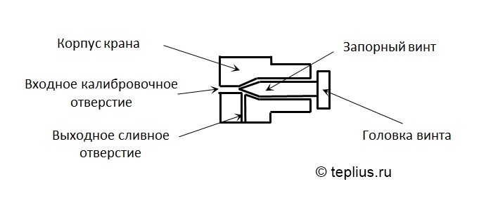 Συσκευή γερανού Mayevsky
