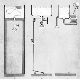 kesän suihkulämmitysperiaate