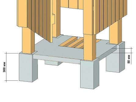Kun rakennat tällaista kuormalavaa, muista, että siitä tulevan veden on myös mentävä jonnekin, joten on tarpeen järjestää tyhjennyskaiva