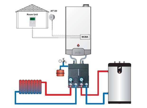 Schéma zapojenia nepriameho vykurovacieho kotla na jednokruhový dvojkruhový plynový kotol