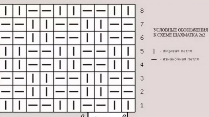 نمط الحياكة الشطرنج