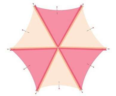 Παρακαλώ σκεφτείτε πώς πρέπει να διπλώσουμε τα τριγωνικά κενά: