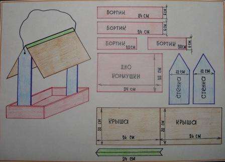 Loppujen lopuksi syöttölaitteelle voidaan antaa minkä tahansa ilmeen puun avulla
