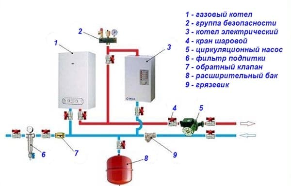 Installation af en returventilventil i påfyldningsledningen Opbygning af varmesystemet