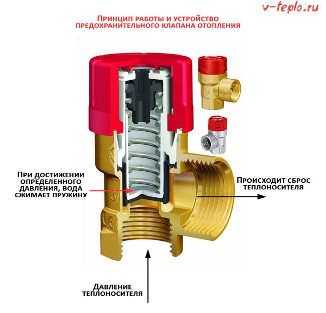 Sådan justeres den automatiske vandpåfyldningsventil. make-up ventiler