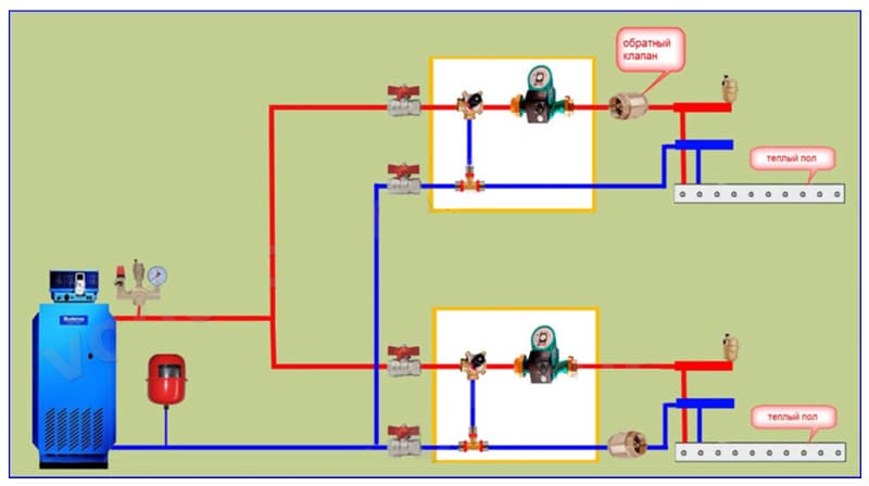 Kontraventiler i varmesystemet Kontraventiler i varmesystemet
