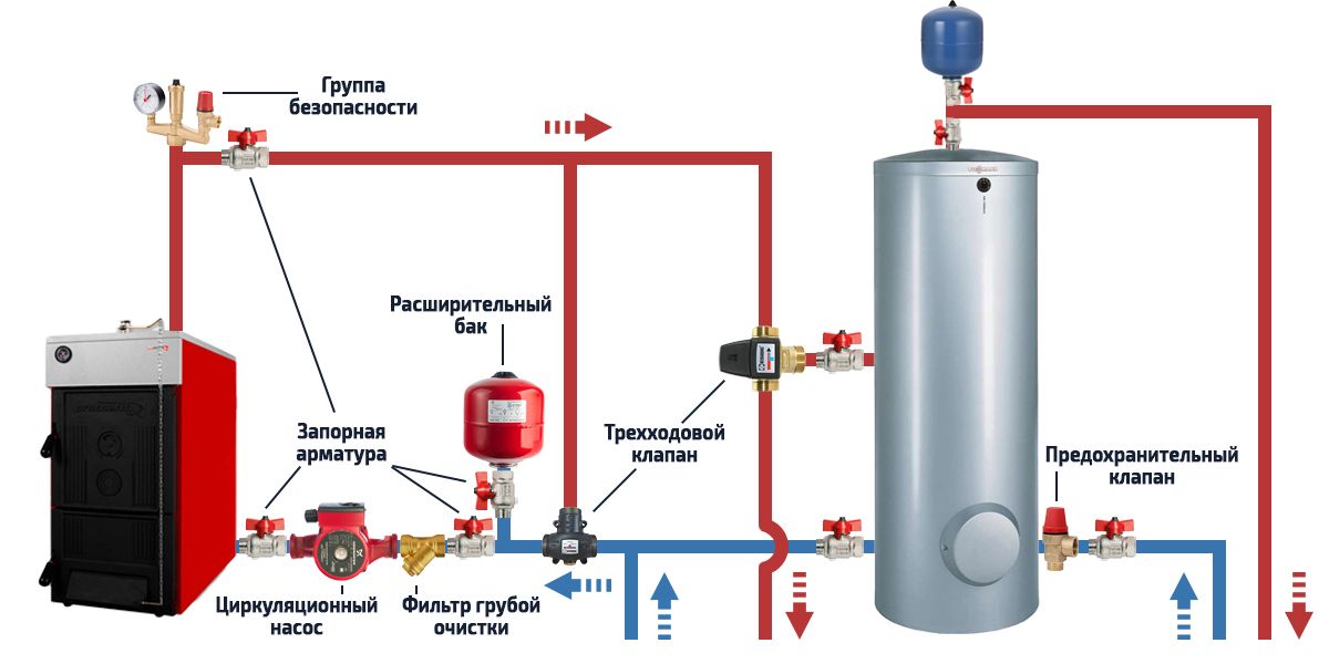 Layout af trevejsventilen i varmesystemet Trevejsventil i et varmesystem med indirekte kedel