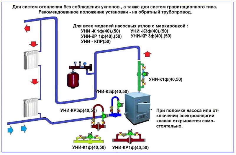 Installationseksempler på pumpeenheder med ventiler Installationseksempler på pumpeenheder med ventiler