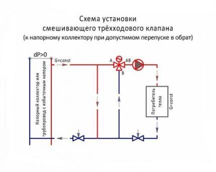 Blandeventil hjælper med at opretholde den rigtige temperatur Ventilinstallationsdiagram # 1