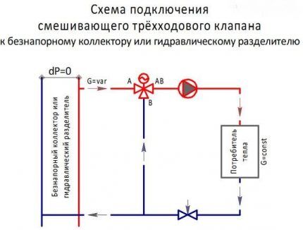 Fristrømningsmanifolden på rørledningen antager sit eget ventiltilslutningsdiagram Ventiltilslutningsdiagram # 2