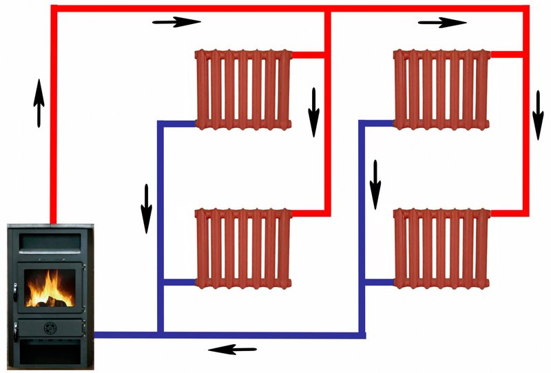 فوائد دائرتين