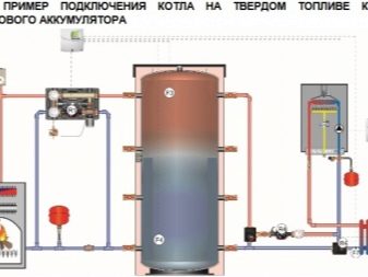 Συσκευές θέρμανσης: τύποι, τύποι σύγχρονων οικιακών συσκευών, επιλογή, ταξινόμηση