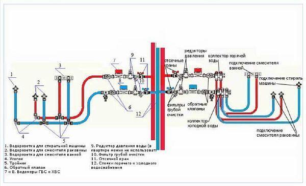 podrobnaia skhema kollektornoi` razvodki vodoprovoda Foto - et detaljeret diagram over opsamlingsledninger til vandforsyningen