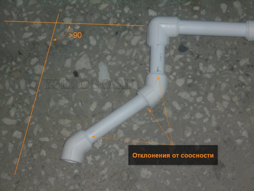 Vinkel over 90 grader på polypropylen